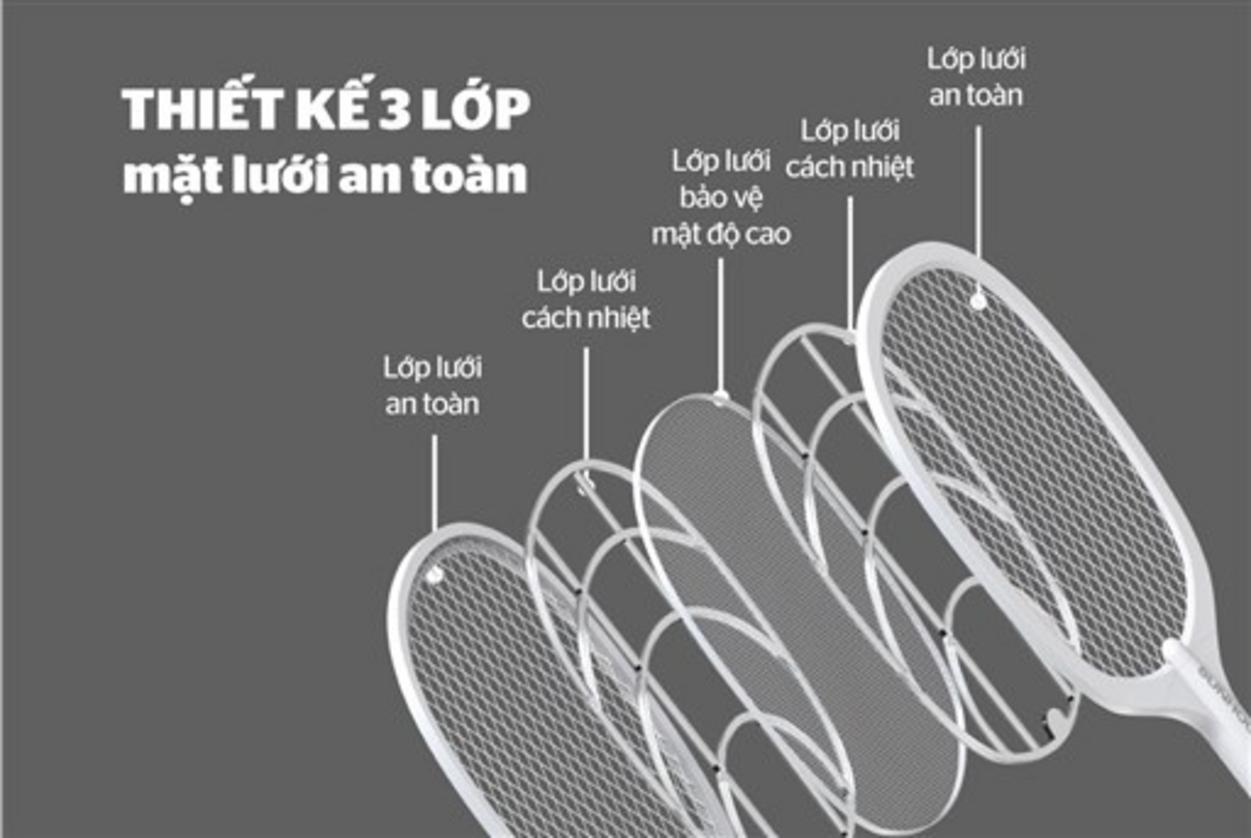 VỢT MUỖI THÔNG MINH 3 IN 1 SUNHOUSE SHE-PRO11.W