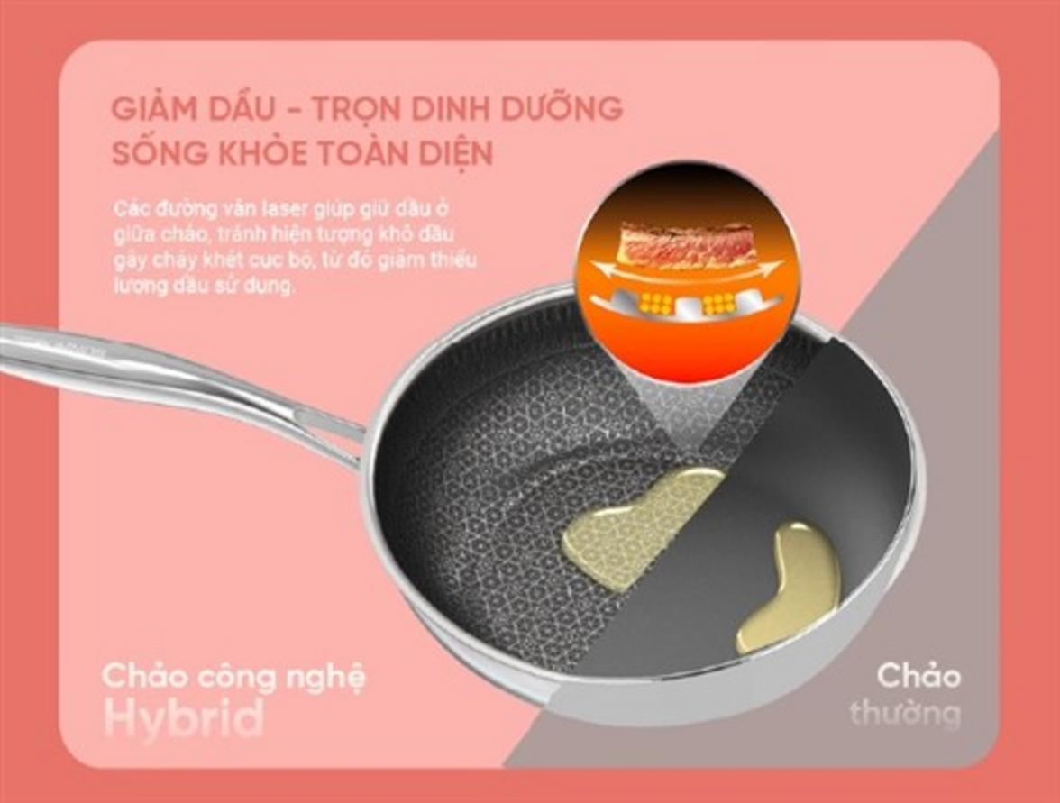 Chảo Sunhouse IN26M8 — inox 304 liền đáy, chống dính Hybrid, phù hợp bếp từ và gia đình 3–5 người.