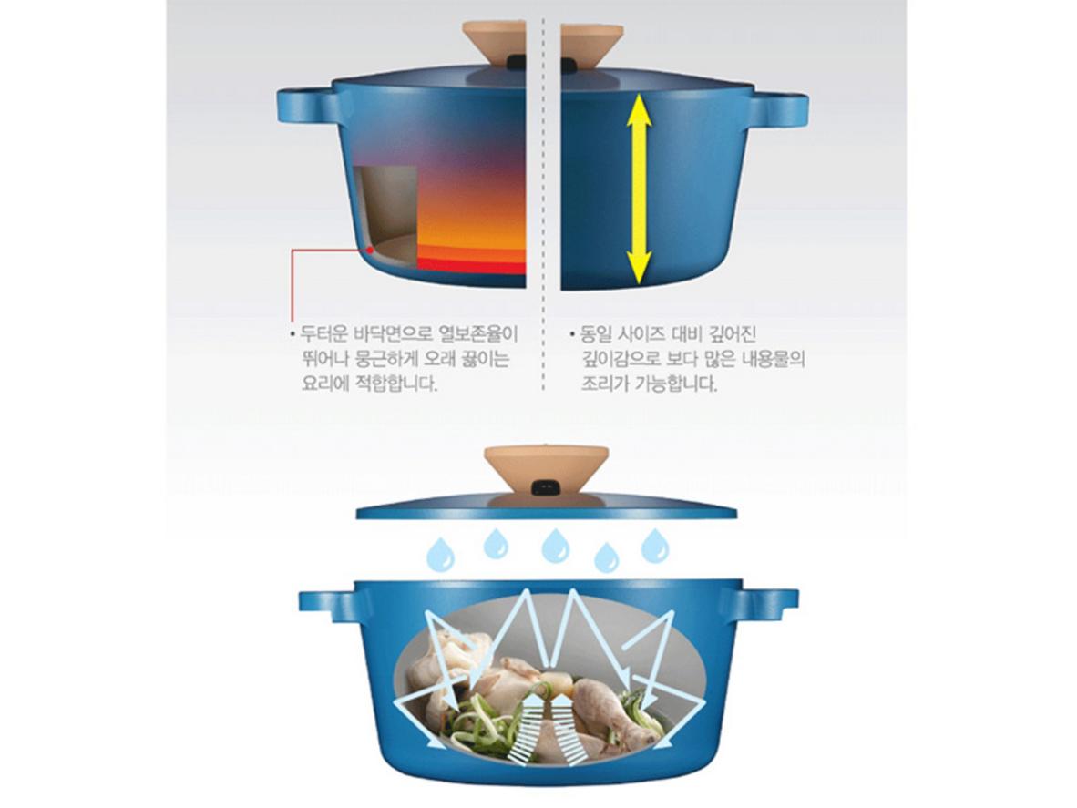 Đáy từ tương thích IH và dung tích 4.7L phù hợp gia đình