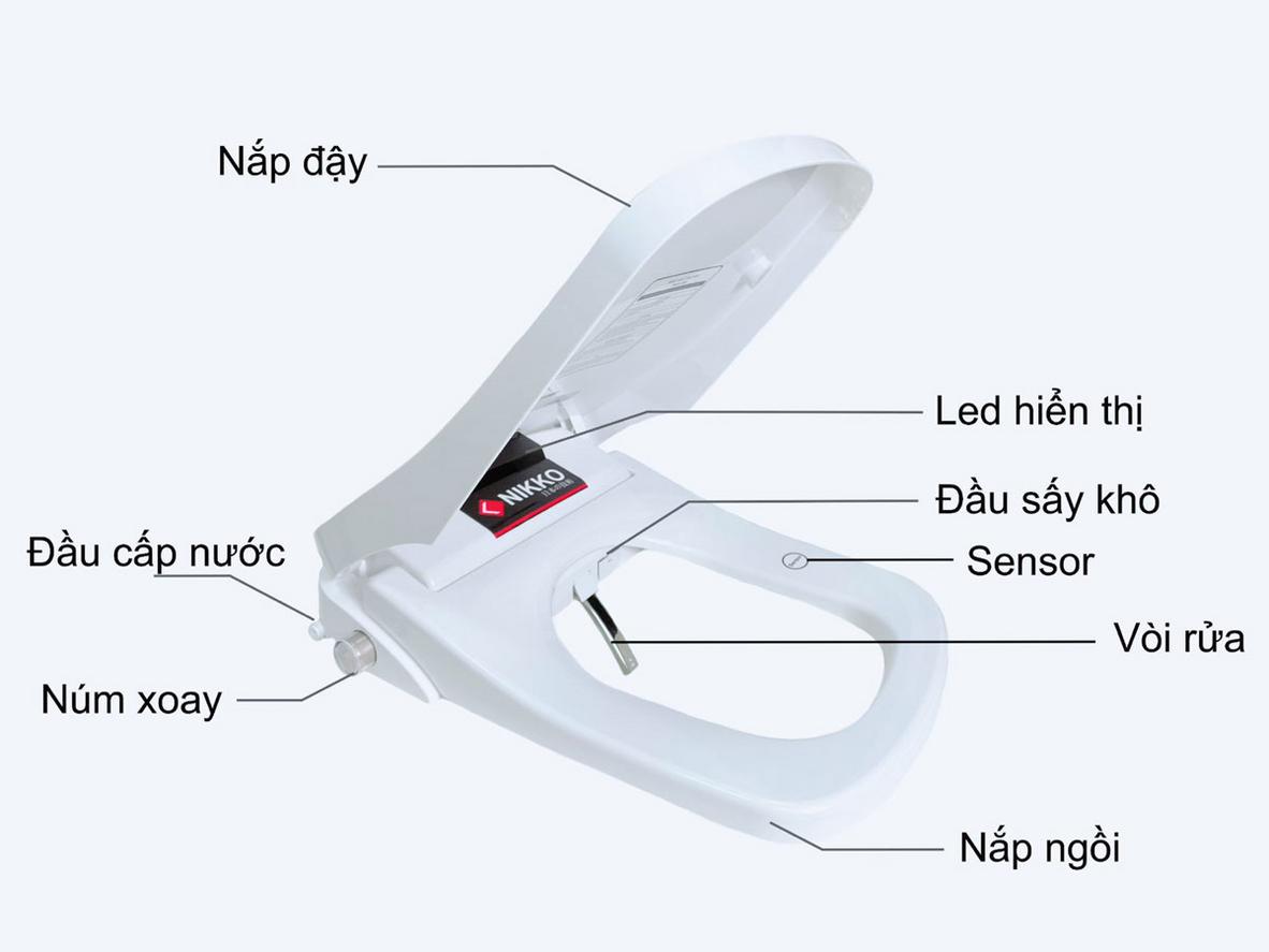 Chi tiết công nghệ và cách nó giúp cuộc sống gia đình tiện nghi hơn.