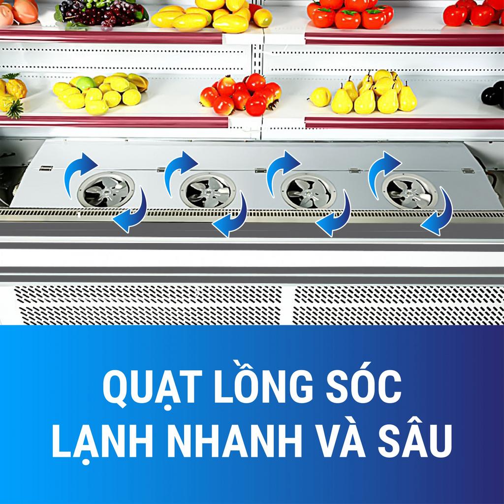 Quạt lồng sóc tăng sự lưu thông, tránh đọng sương.