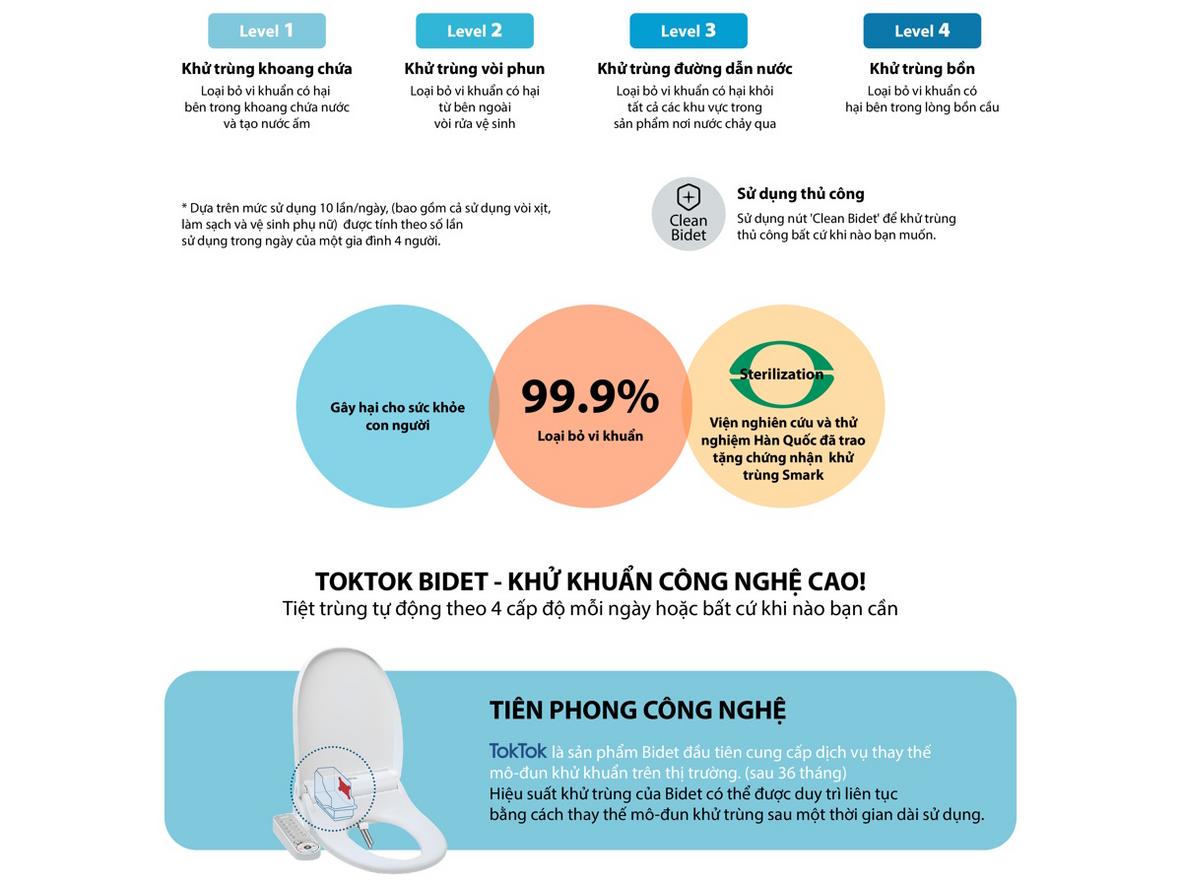 Nắp Toktok TB-750 — biến phòng tắm thành không gian vệ sinh như spa.