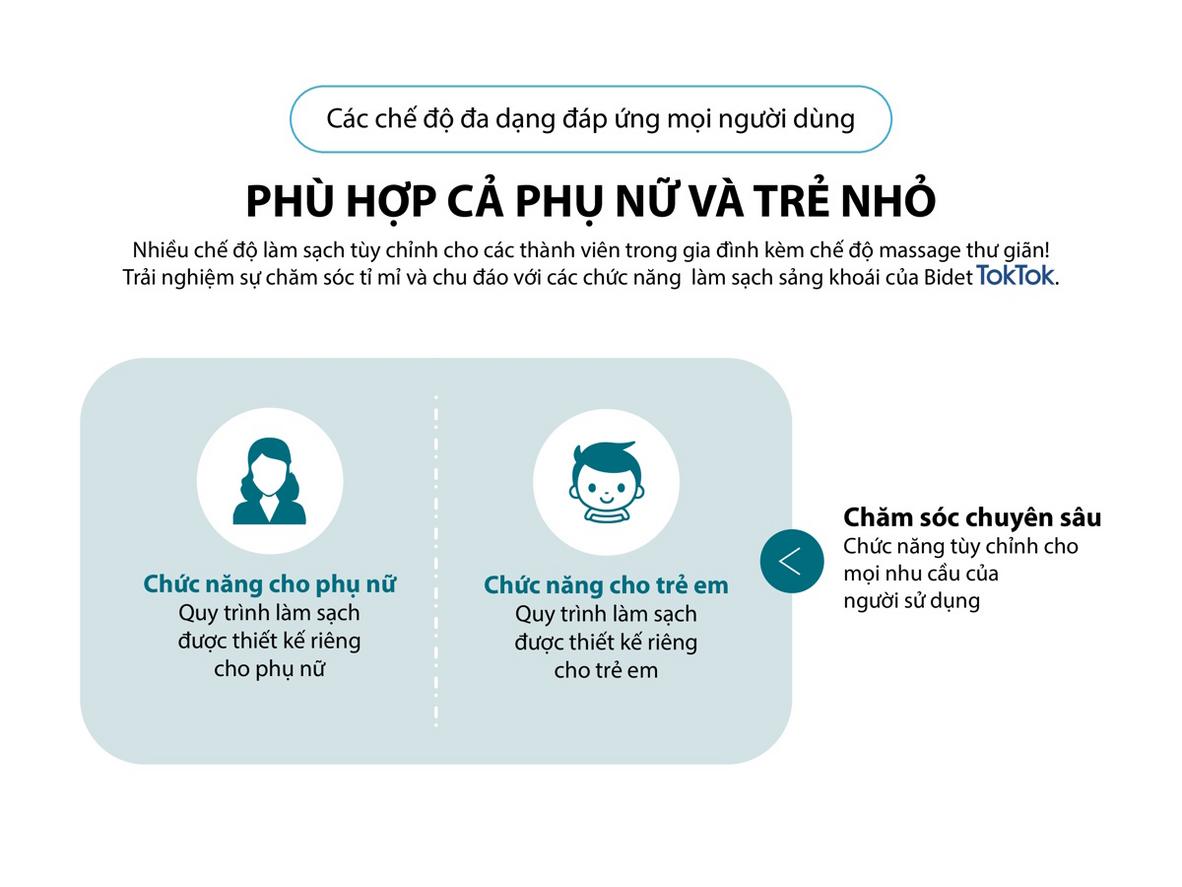 Nắp Toktok TB-750 — biến phòng tắm thành không gian vệ sinh như spa.
