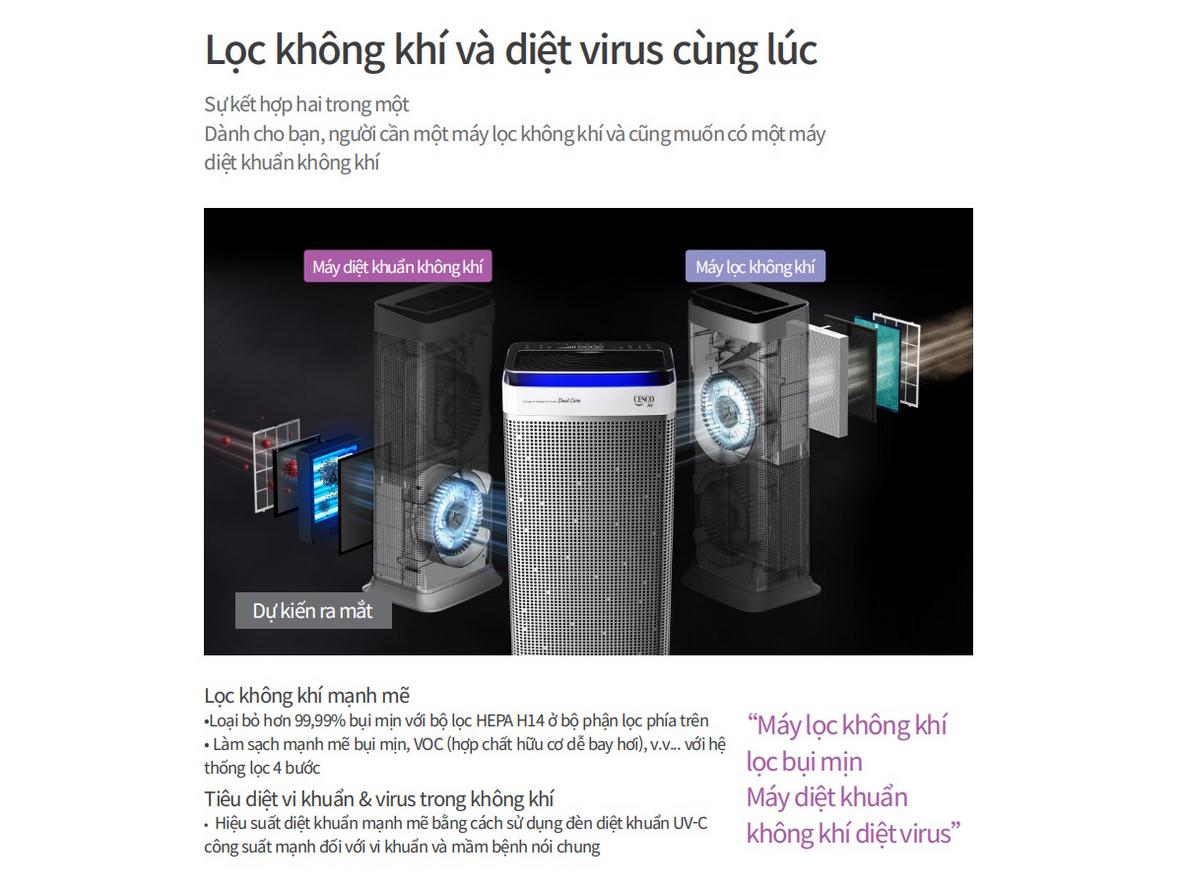Cảm biến CO2 thông minh giúp máy vận hành chủ động hơn