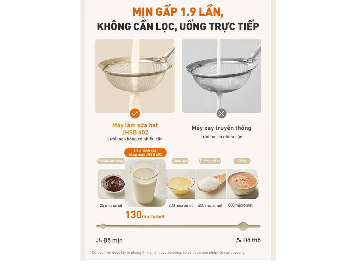 Cối thủy tinh Borosilicate an toàn, không ám mùi