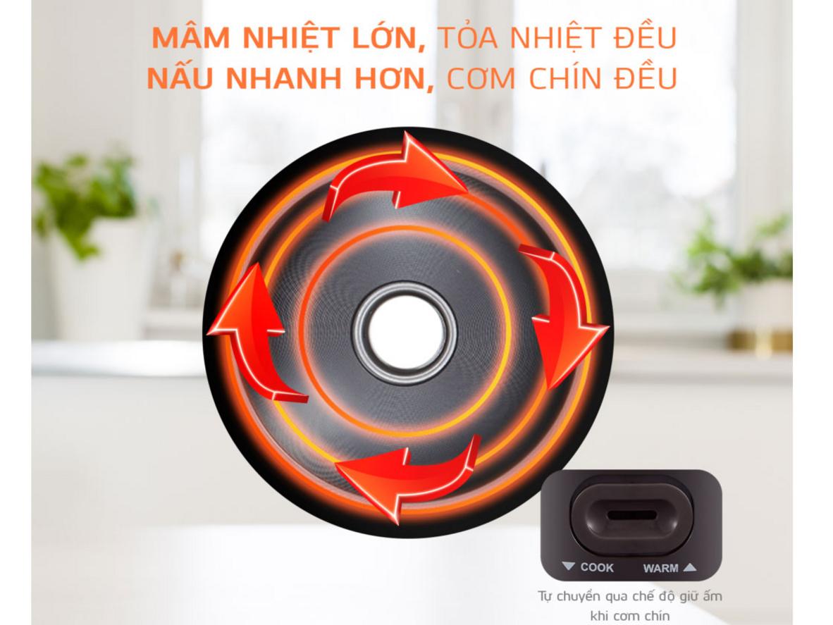 Công nghệ 3D nồi cơm điện UNIE UE-626