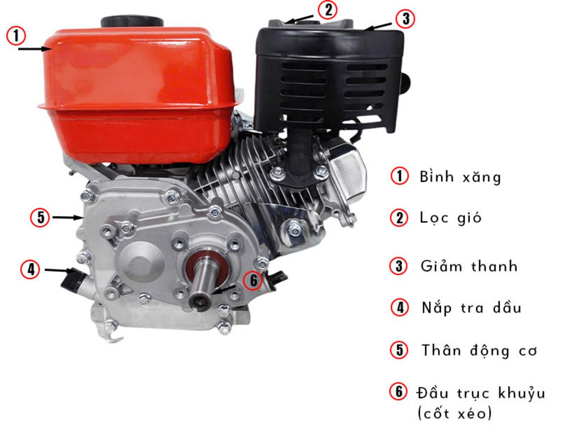 Quyền lợi khách hàng tại Siêu Thị Đại Việt","keyPoints":["1. Chính sách bảo hành: Bảo hành theo chuẩn hãng — nêu thời hạn & điều kiện (đặt link chi tiết).","2. Cam kết chất lượng: 100% hàng chính hãng, hóa đơn VAT, chứng từ/ủy quyền phân phối được hiển thị.","3. Dịch vụ hỗ trợ: Giao hàng & lắp đặt tận nơi, tư vấn kỹ thuật, trung tâm bảo hành tại các khu vực chính."],"subSections":[],"questions":[]} ,{"sectionType":"H2","sectionId":"cau-hoi-thuong-gap-ve-dau-no-yasumaru-ys-7-5x-cot-xeo","sectionTitle":"Câu Hỏi Thường Gặp Về Đầu nổ Yasumaru YS-7.5X (7.5HP, cốt xéo)","purpose":"Address final pre-purchase questions to eliminate buying hesitation.","targetKeywords":["hỏi đáp","thắc mắc","Đầu nổ Yasumaru YS-7.5X (7.5HP, cốt xéo)"],"internalLinks":[],"imagePrompt":"","imageFileName":"","caption":"","keyPoints":[],"subSections":[],"questions":[{"question":"Đầu nổ Yasumaru YS-7.5X có cốt xéo không?","answerInstruction":"Trả lời ngắn gọn: xác nhận 'Có', nêu cốt xéo 20mm và lợi ích (kết nối linh hoạt). Thêm 1 câu kêu gọi hành động: liên hệ Siêu Thị Đại Việt để kiểm tra khớp nối.