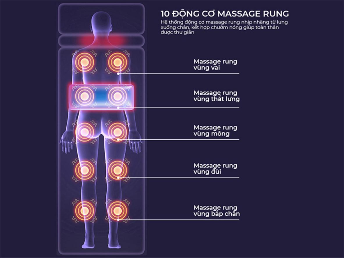 Rung đa tần tác động sâu lên cơ