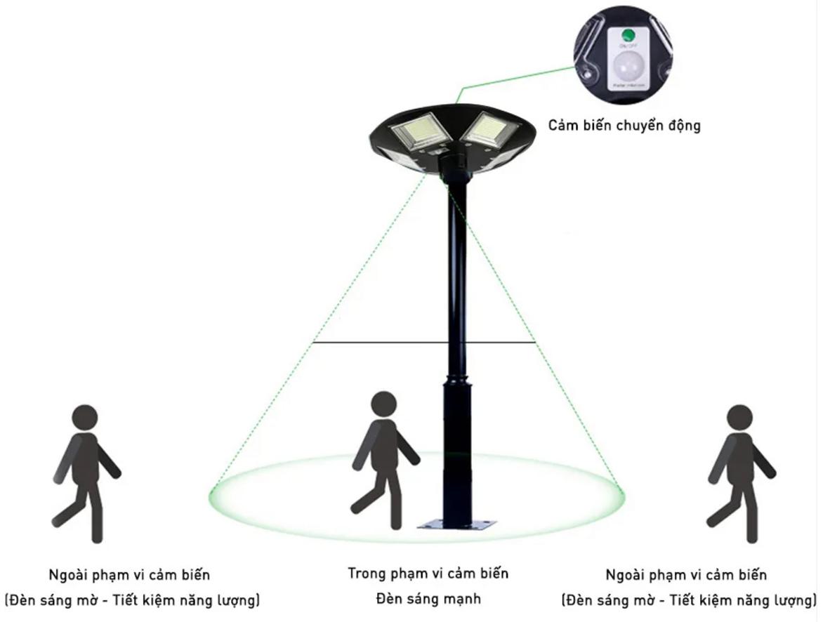 Tổng quan Đèn UFO năng lượng mặt trời MK-791000 (W/Y) - 1.000W