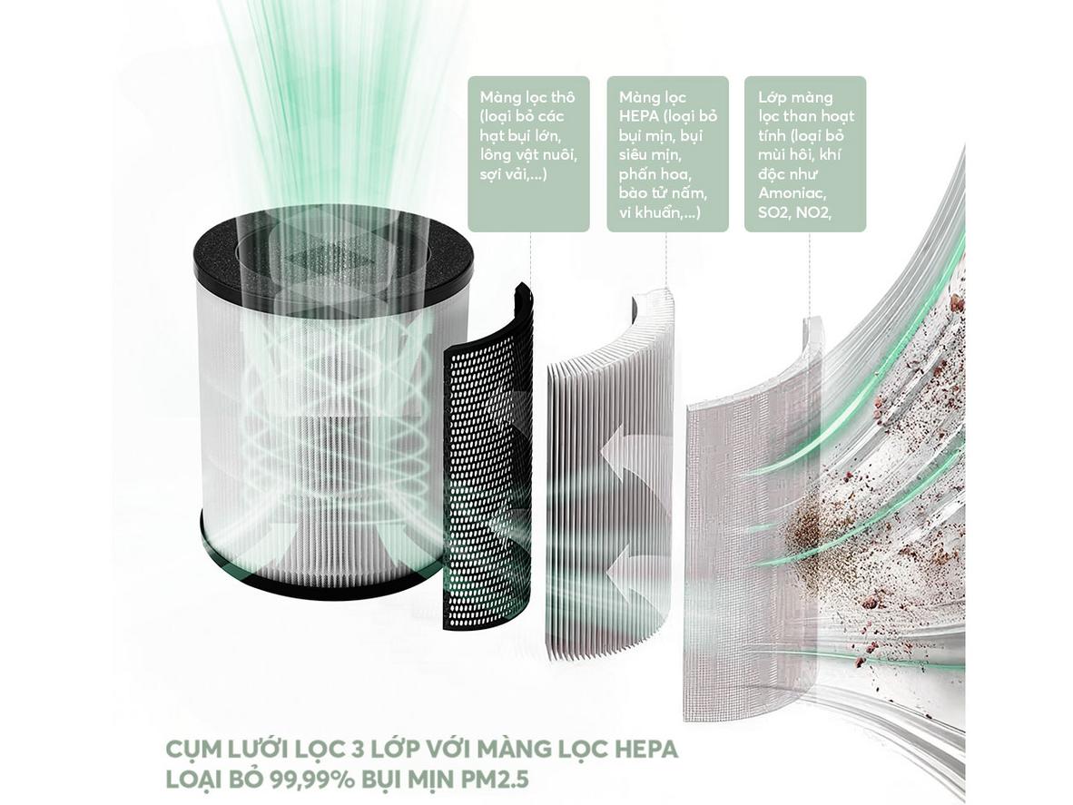 Hệ thống lọc 3 lớp HEPA 13 và than hoạt tính