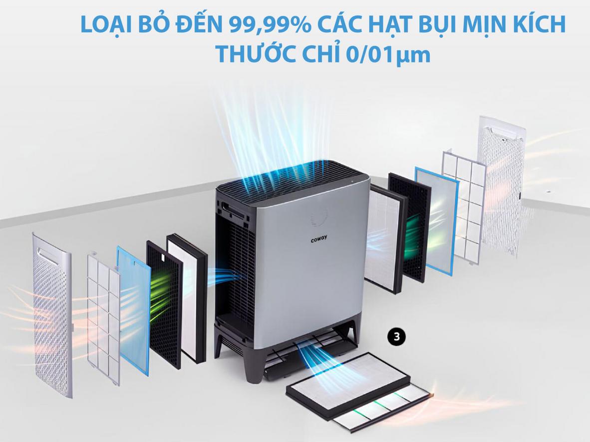 Hút khí 3 hướng giúp quét sạch bụi ở nhiều tầng không gian.