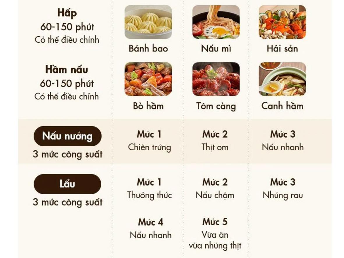 Khay hấp 1.3L: hấp song song, tiết kiệm không gian