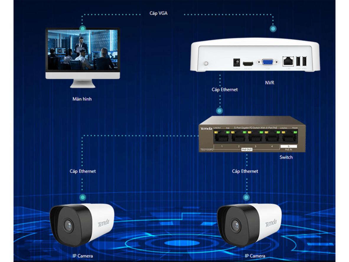 Hỗ trợ ổ cứng SATA đến 10TB cho lưu trữ dài hạn.