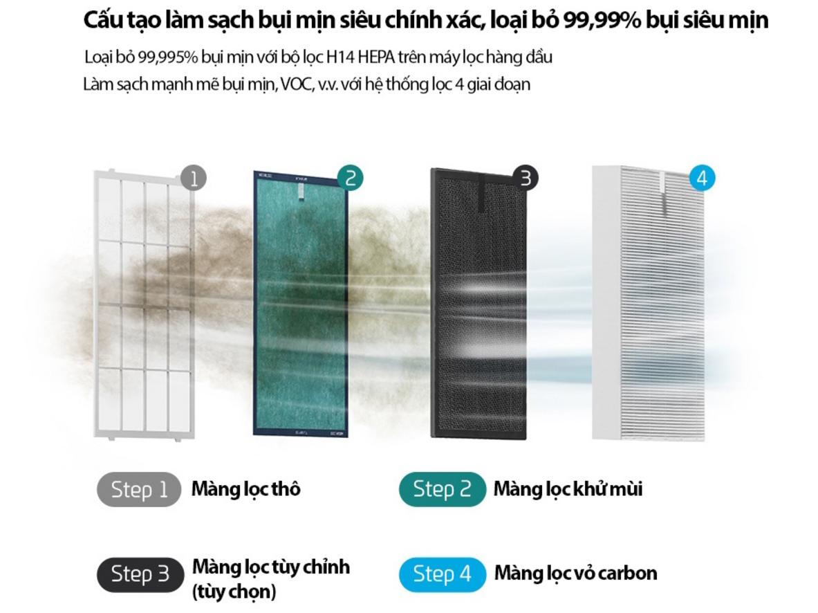 Tổng quan Máy lọc không khí khử khuẩn bằng tia UV Dual Care