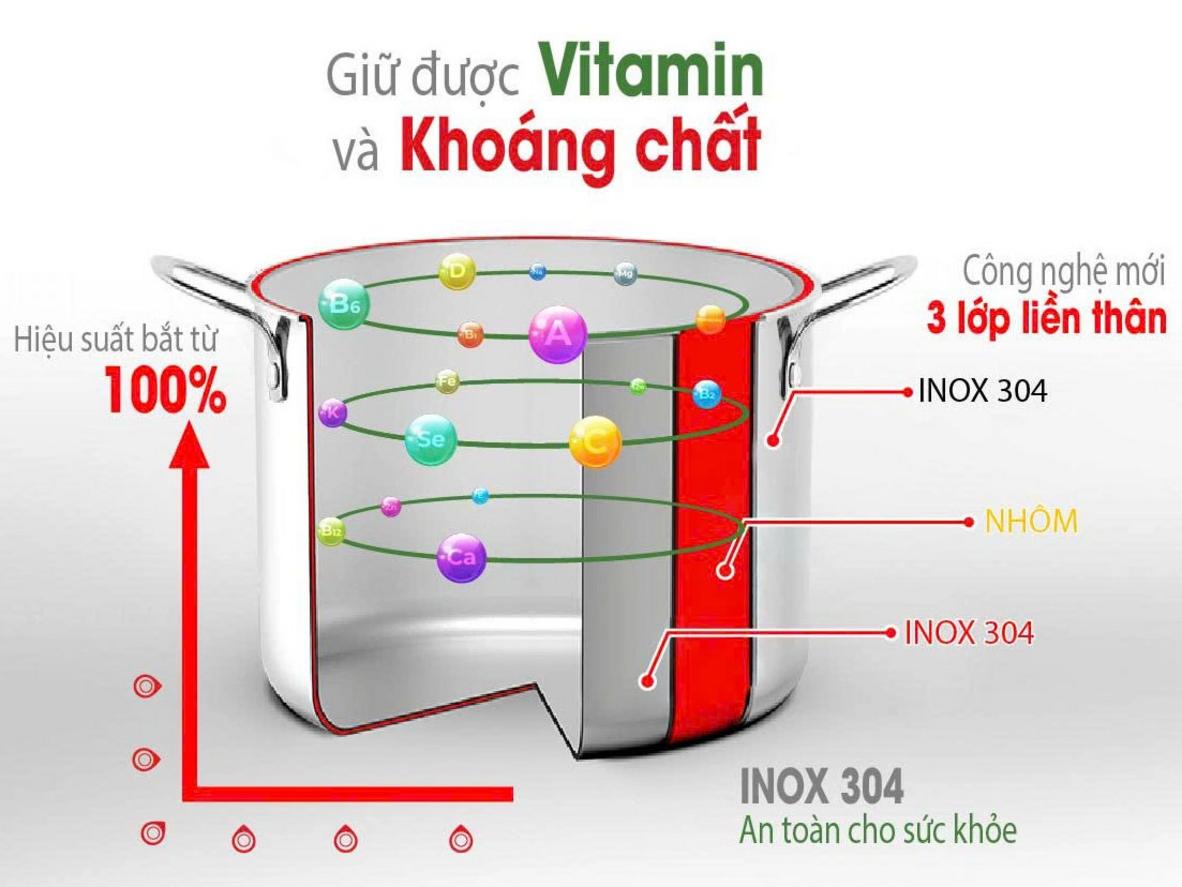 Nắp kính quan sát & quai bền