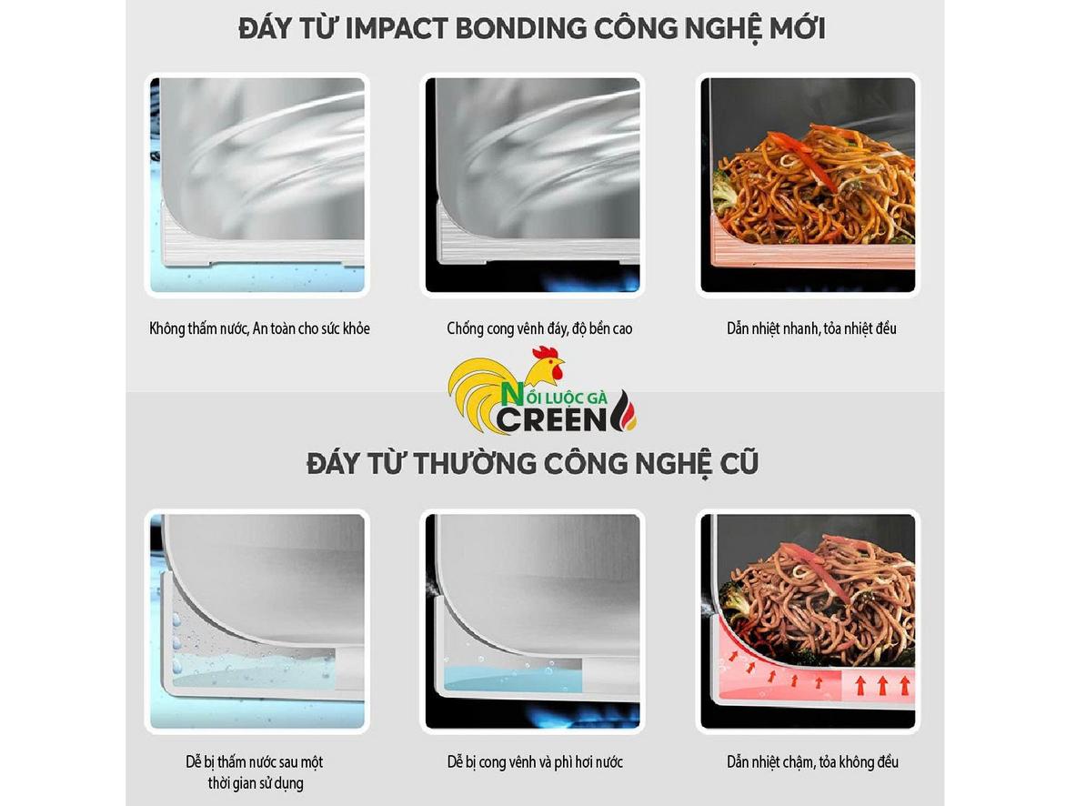 Thân nồi bằng Inox SUS 304 an toàn