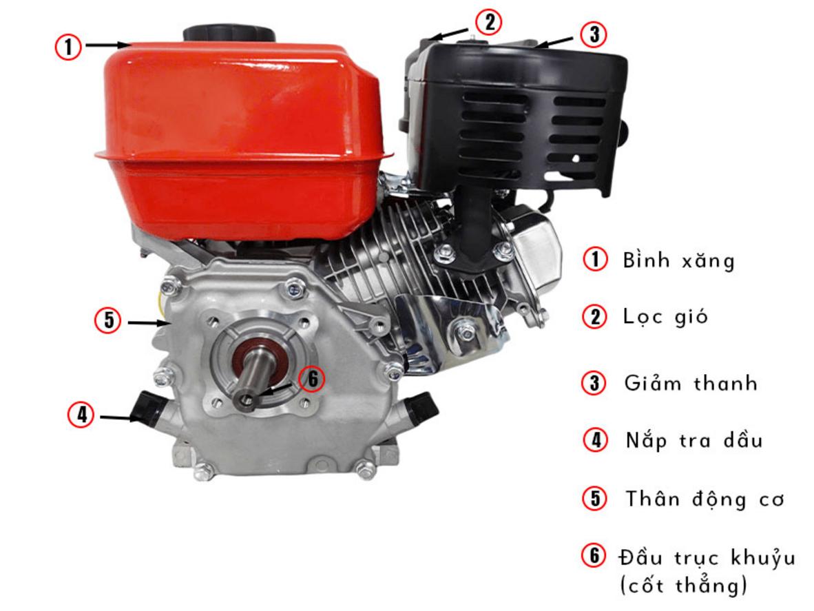 Chọn cốt thẳng hay cốt xéo tùy theo thiết bị sử dụng