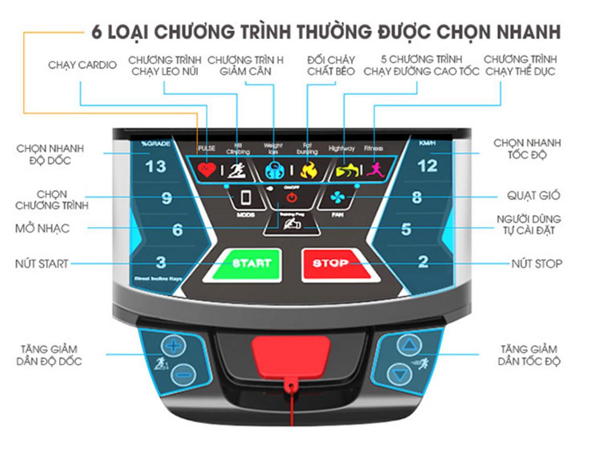 Chức năng 3-in-1 cho bài tập toàn diện và thư giãn sau tập.