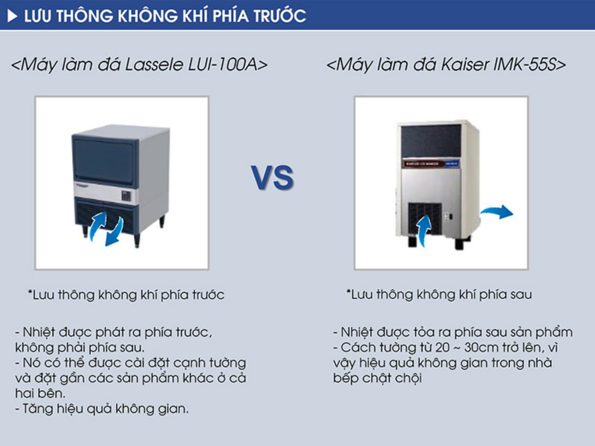 Sản lượng 113–126 kg/24h và thùng chứa 42 kg