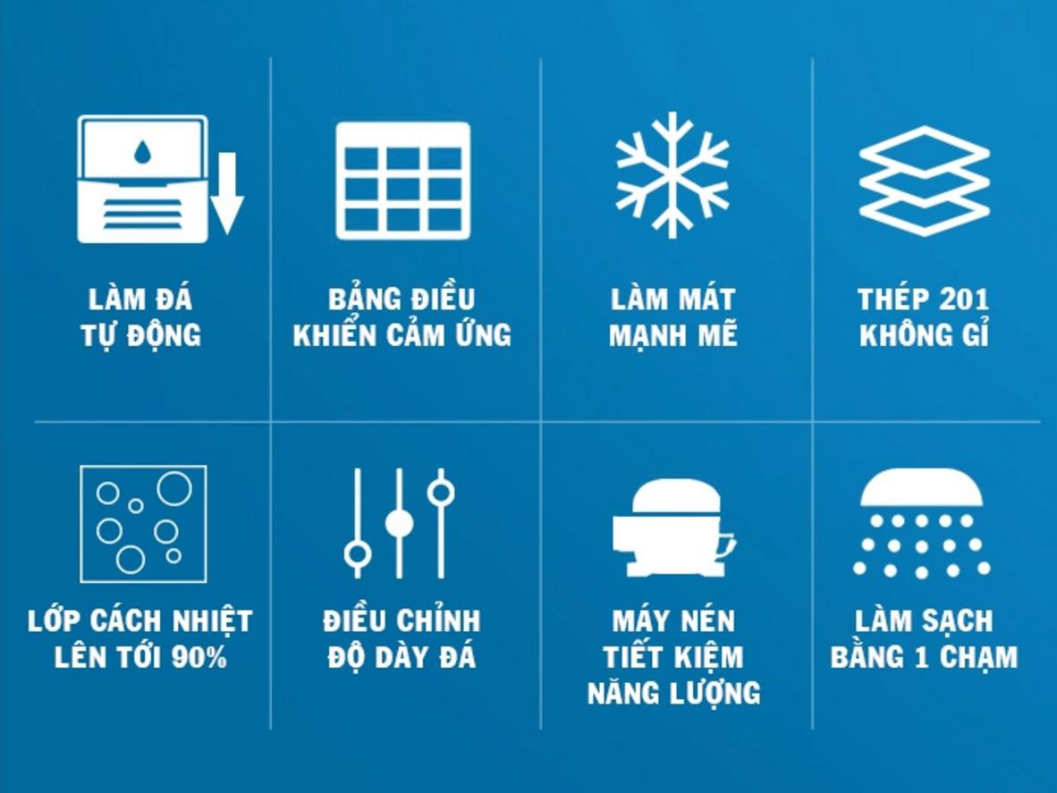Gas R290 và hiệu suất tiêu thụ