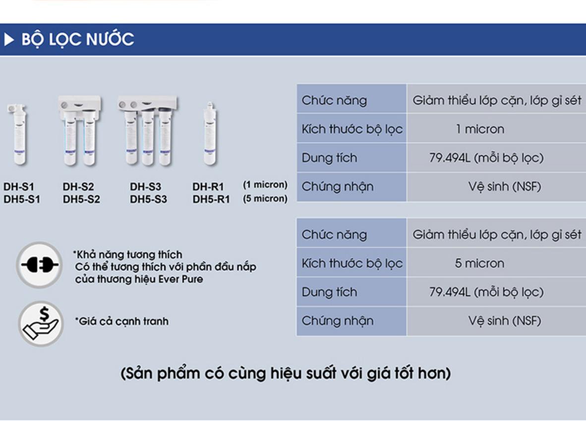 Tiêu thụ điện ~1.050 W, vỏ Inox bền bỉ