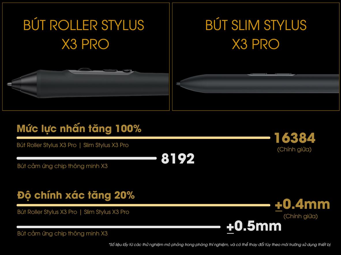 Tổng quan XP-Pen Artist Pro 19 (Gen 2)