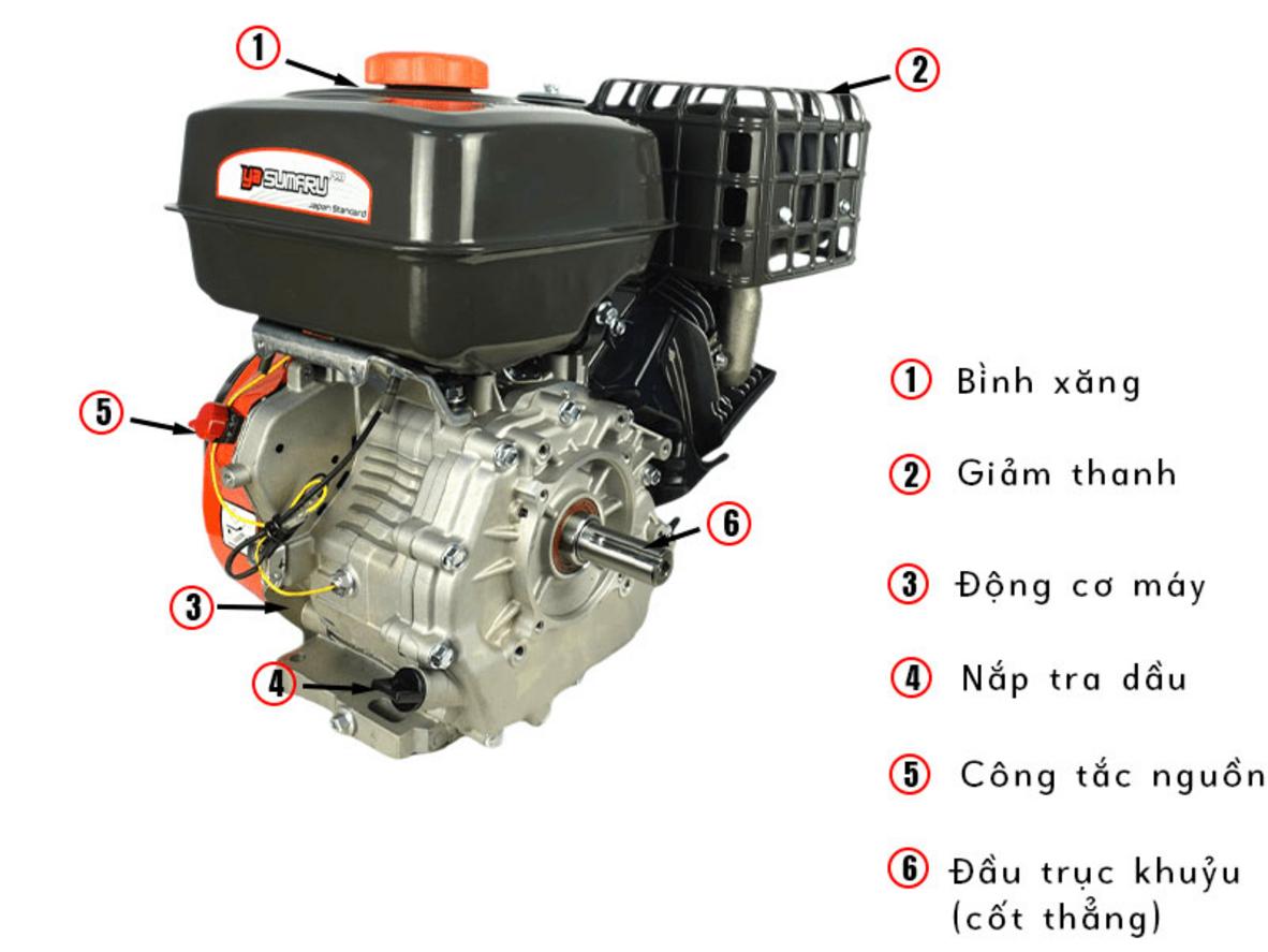 Phiên bản YS-192E PRO có đề cho khởi động tiện lợi.