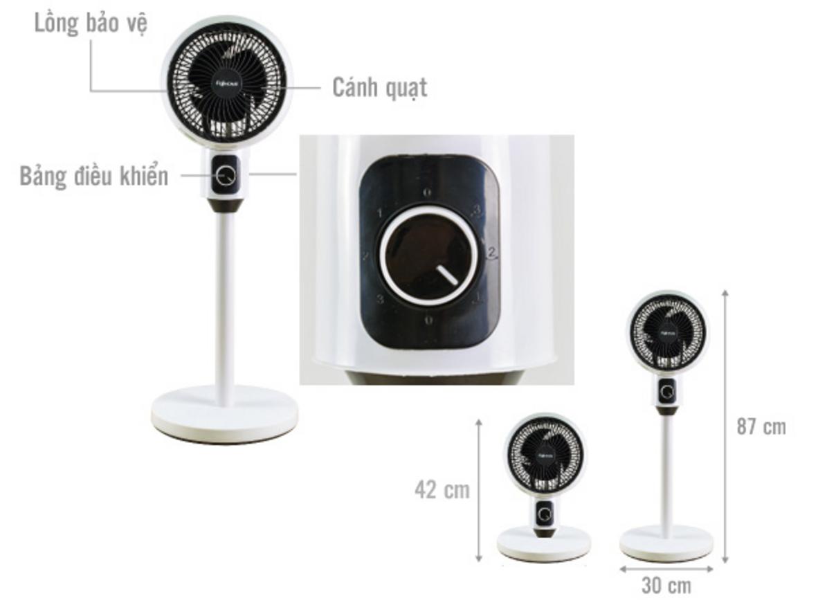 3 cánh quạt và công suất 45W tạo gió đều, dễ chịu