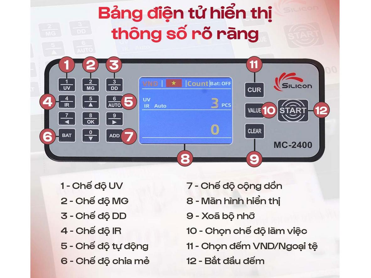 Quyền lợi khách hàng tại Siêu Thị Đại Việt