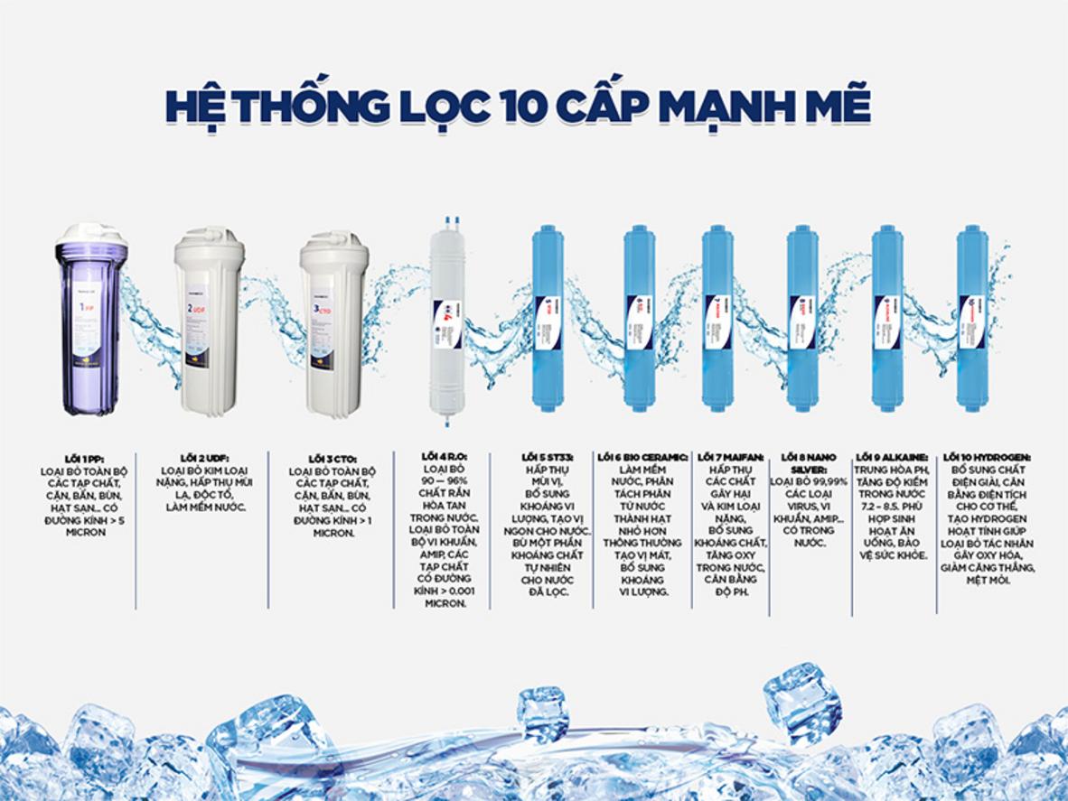Quyền lợi khách hàng tại Siêu Thị Đại Việt