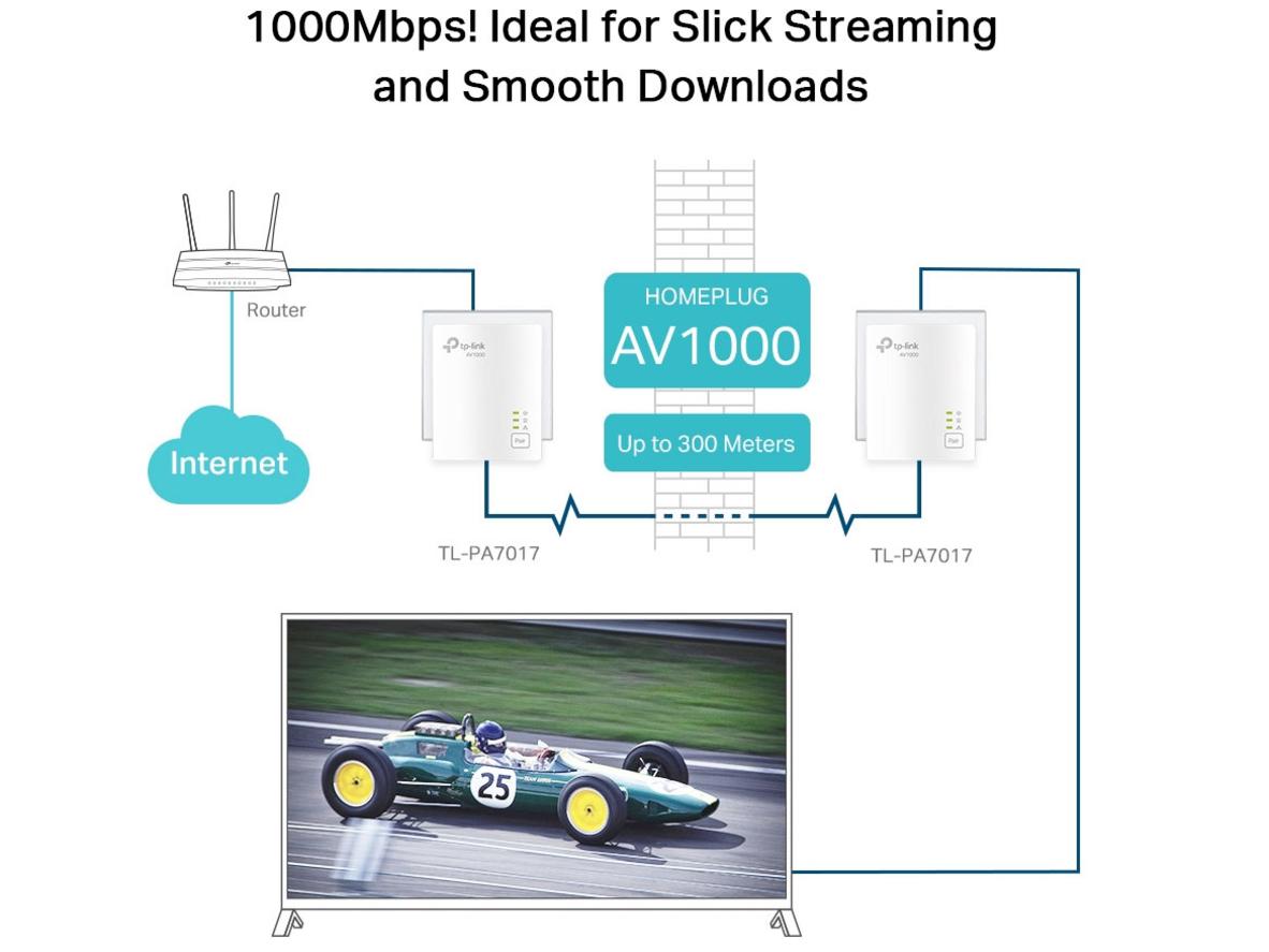 Bảo mật AES 128-bit và chế độ tiết kiệm điện hỗ trợ dùng lâu dài.
