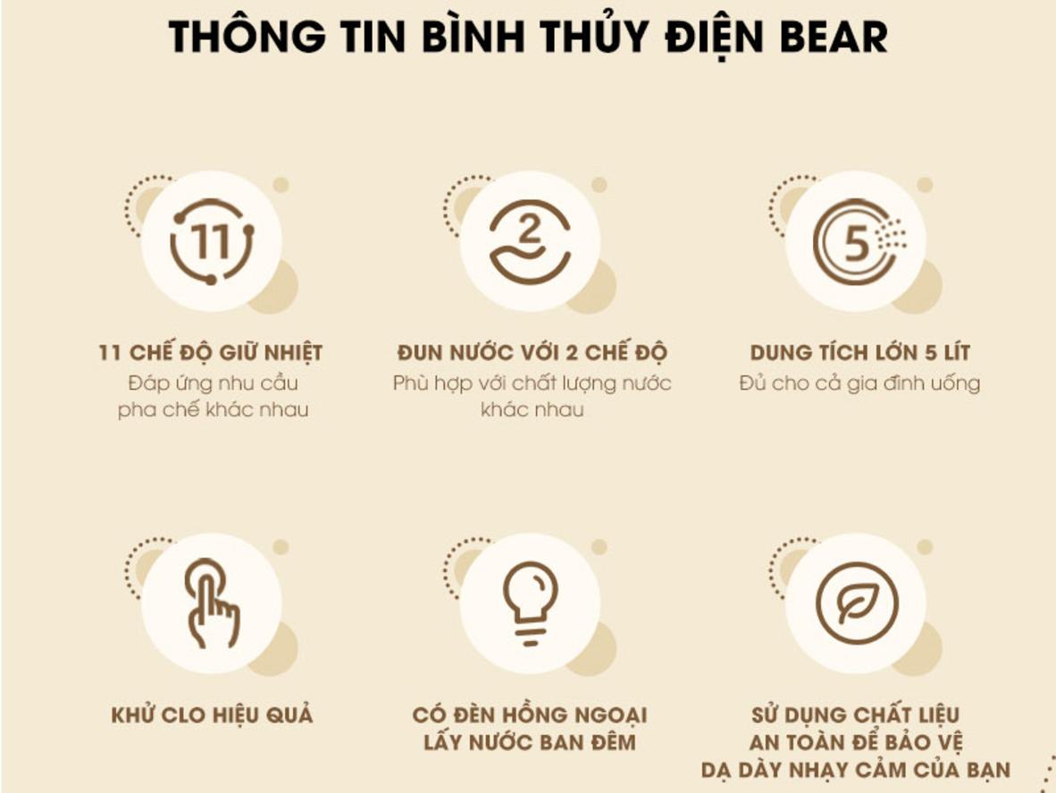 Dung tích 5 lít phù hợp cho gia đình 3–6 người và văn phòng nhỏ.