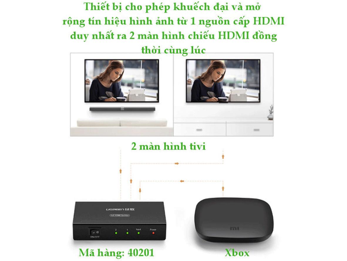 Sơ đồ chia tín hiệu HDMI từ 1 nguồn ra 2 màn hình bằng Ugreen 40201.