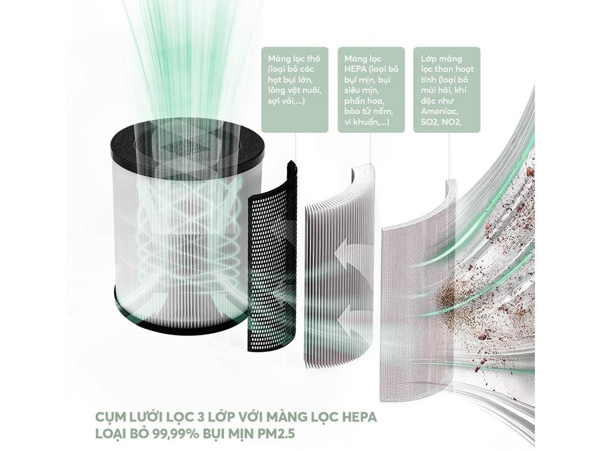 Cấu tạo 3 lớp lọc của bộ lọc Elmich APE9323 giúp giữ bụi mịn và giảm mùi hiệu quả.