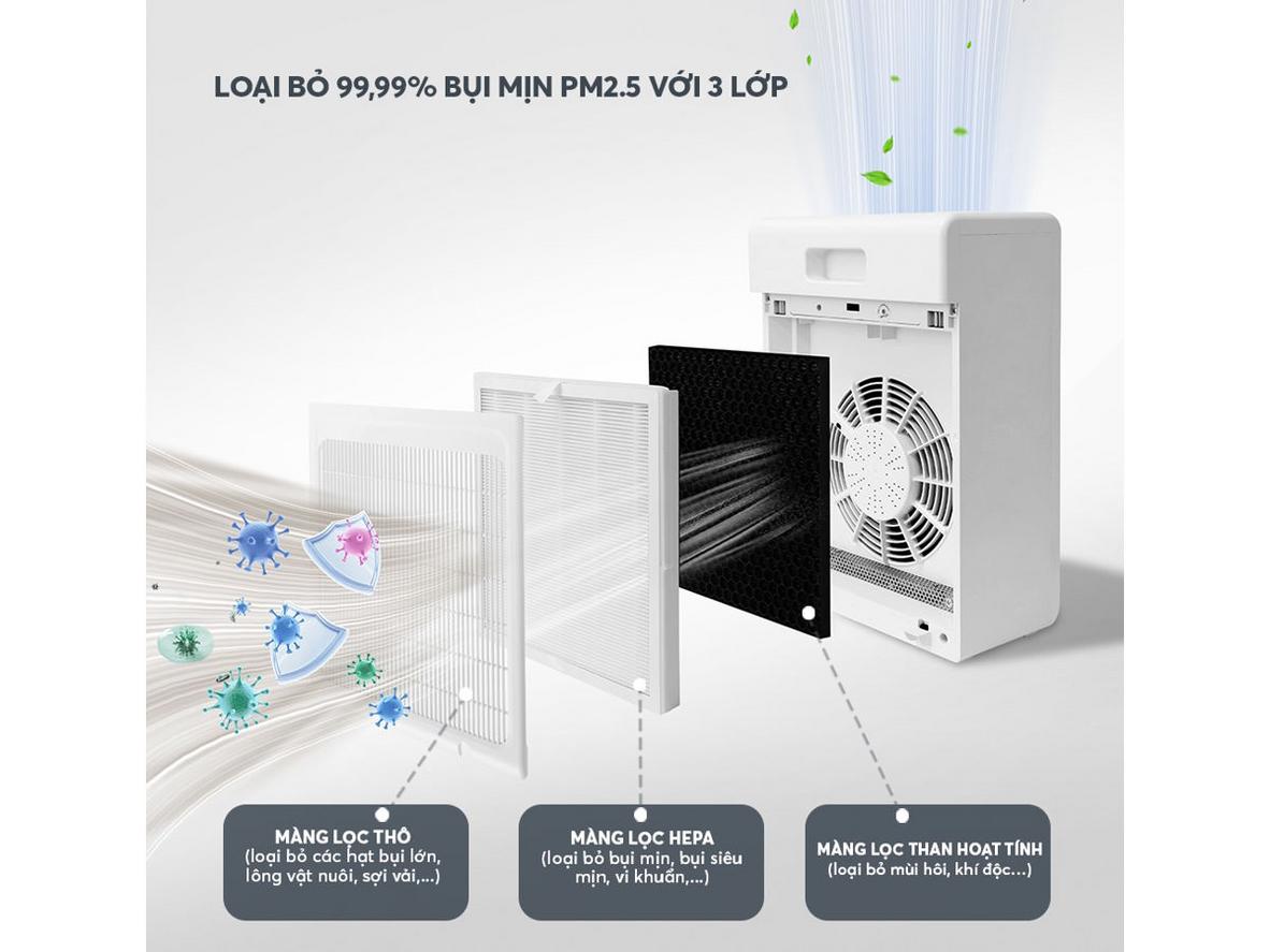 Cấu tạo 3 lớp của bộ lọc Elmich APE9324 giúp lọc bụi và khử mùi hiệu quả.