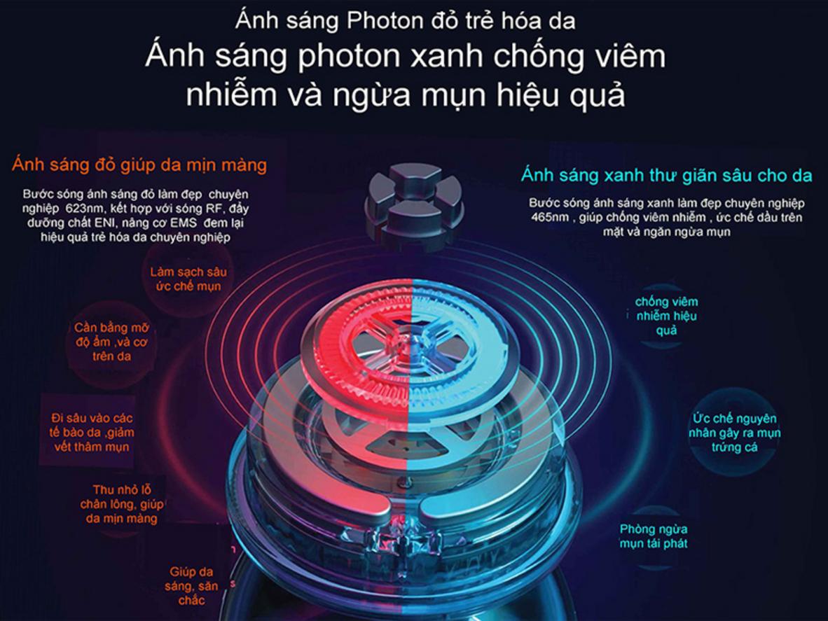 ION/ENI và sóng siêu âm hỗ trợ làm sạch sâu, đẩy dưỡng chất
