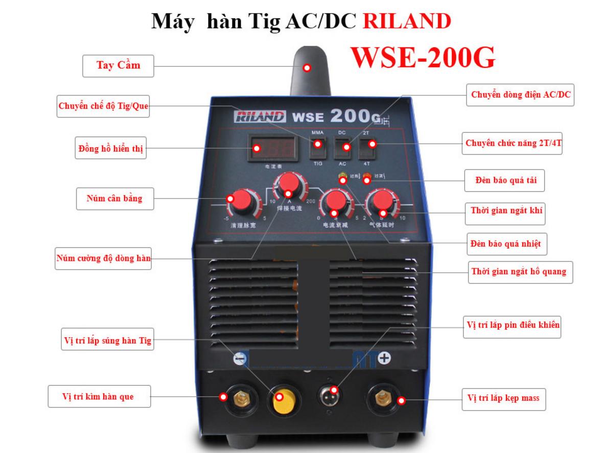 Bảng điều khiển giúp tinh chỉnh linh hoạt trên Riland WSE 200G.