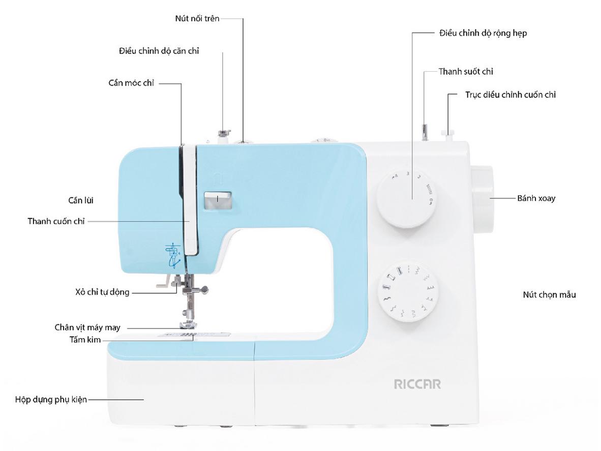 11 mẫu may tích hợp trên Riccar K25P