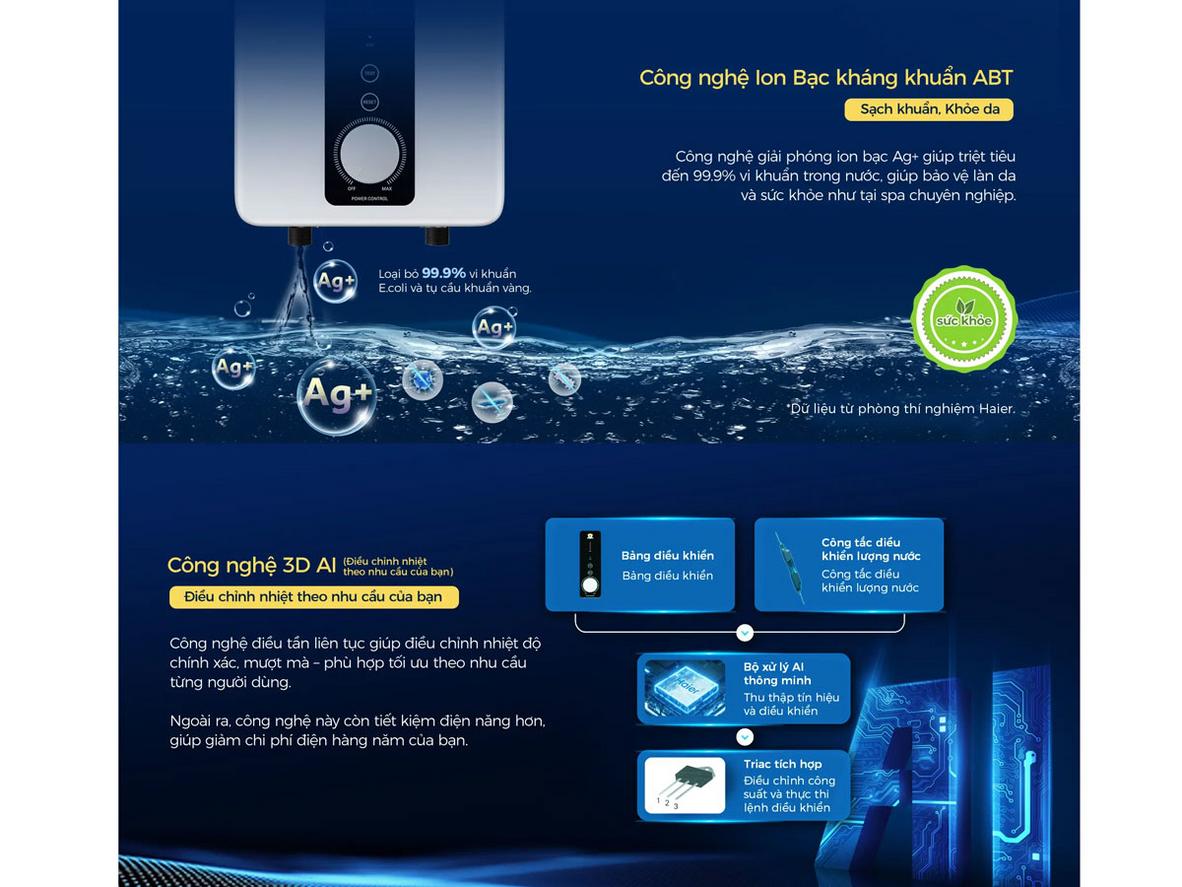Shock Proof kết hợp ELCB tạo lớp an toàn đa tầng.