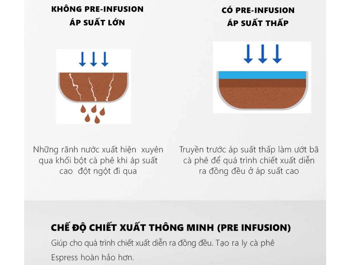 Các tính năng cốt lõi của Lamvita SL giúp chiết xuất ổn định và vận hành gọn cho quán nhỏ.