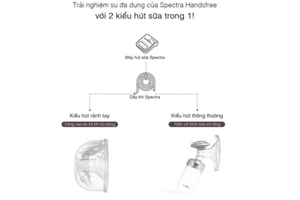 Dung tích 250ml mỗi cup hỗ trợ các cữ hút sữa dài.
