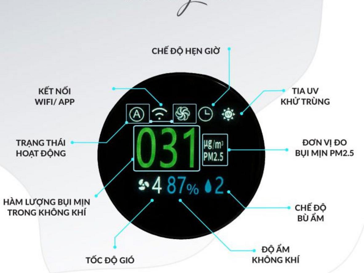 10 tốc độ gió và 2 chế độ giúp tối ưu trải nghiệm theo từng thời điểm sử dụng.