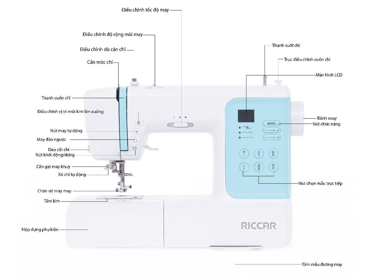 Xỏ chỉ tự động và suốt chỉ tự động giúp thao tác dễ hơn.