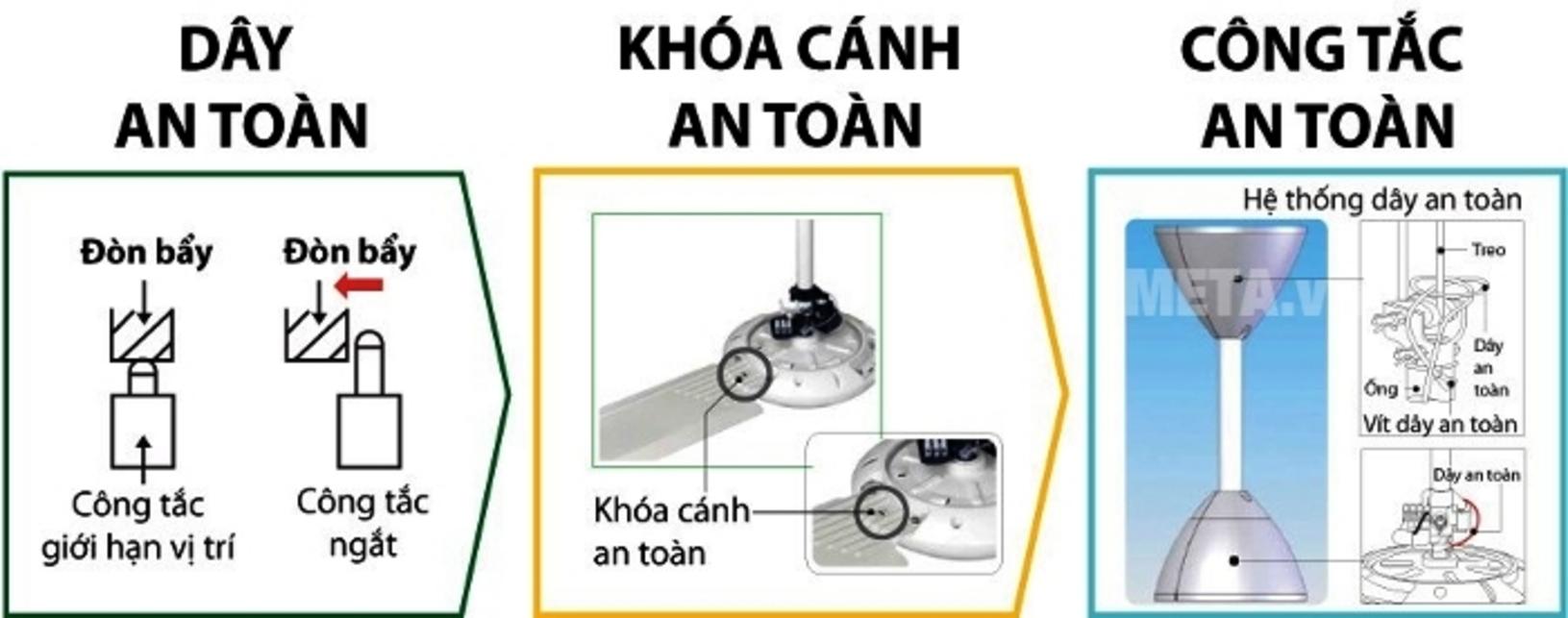 4 cánh quạt tạo luồng gió ổn định và dễ chịu