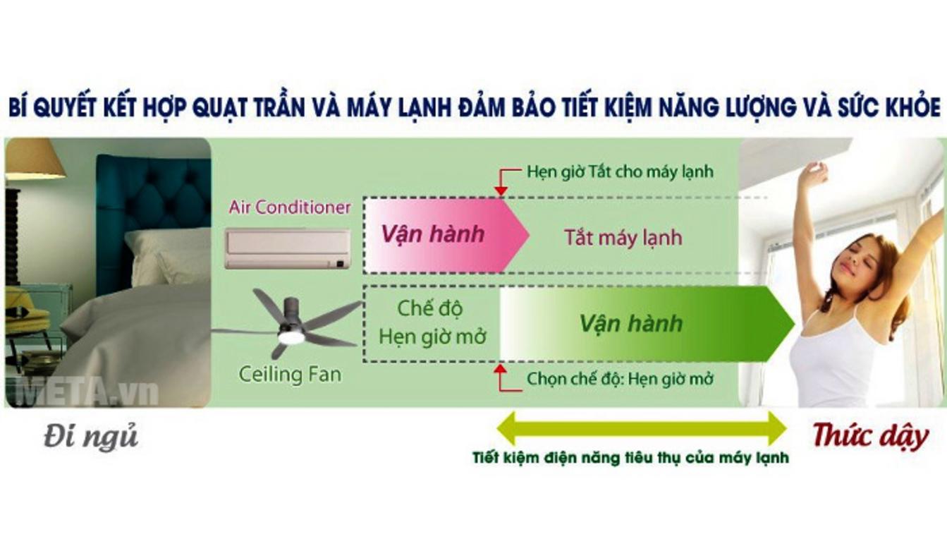 Remote LCD giúp chọn 9 tốc độ gió và hẹn giờ dễ dàng hơn.