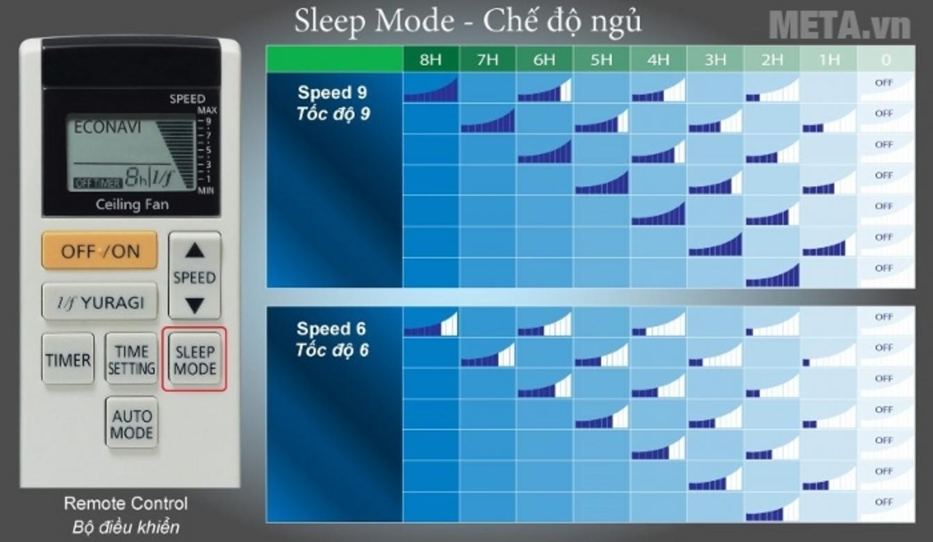 5 cánh PPG và sải cánh 150 cm giúp KDK T60DW phủ gió rộng, mát đều.