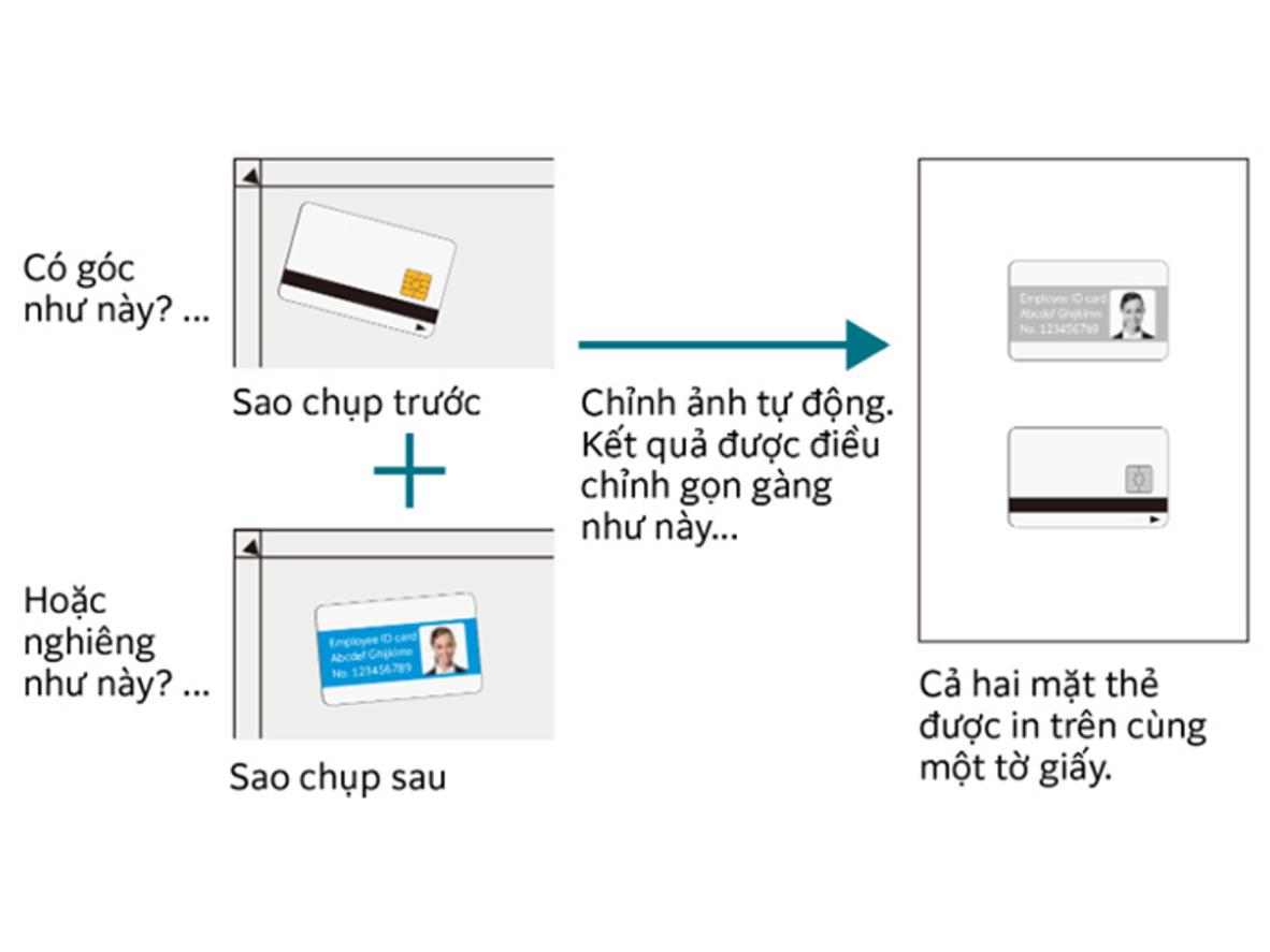 DADF và duplex giúp xử lý tài liệu nhiều trang nhanh hơn, ít lật giấy hơn.