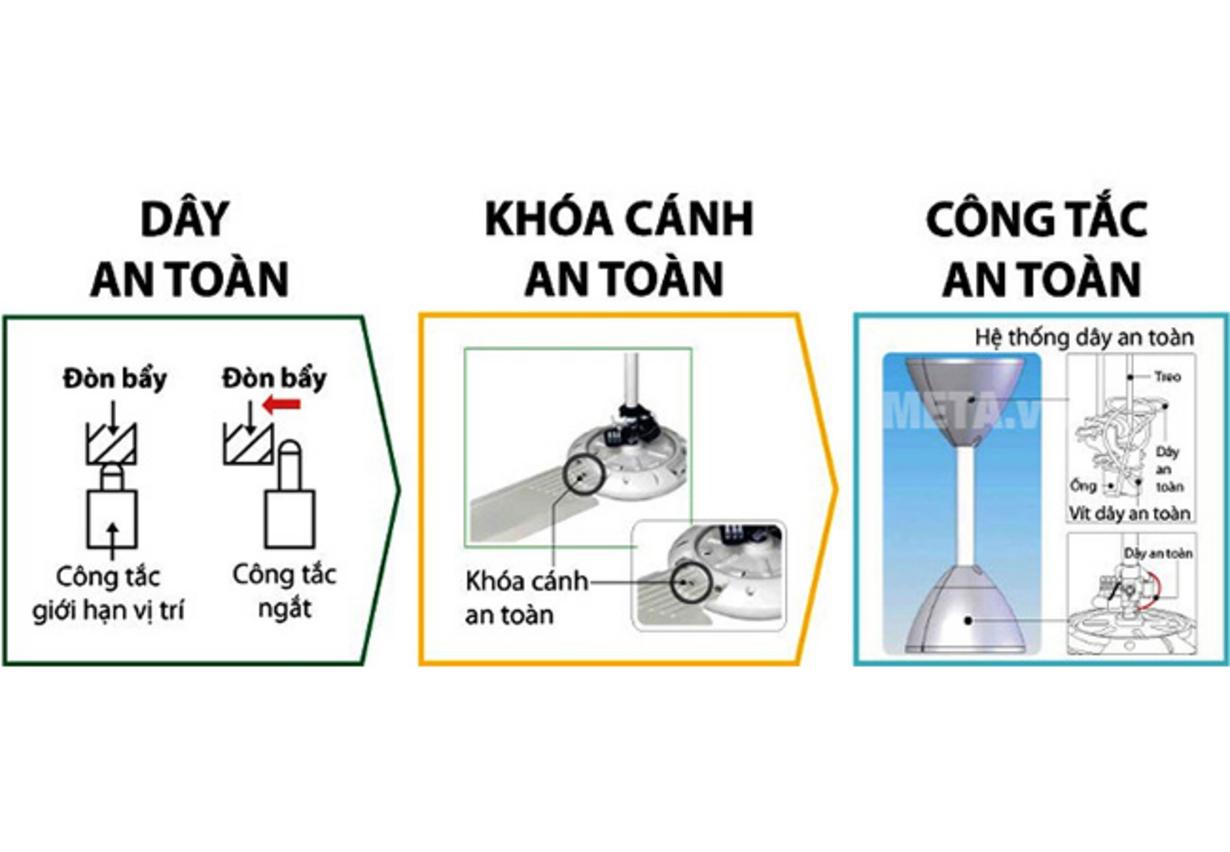 Động cơ DC và 5 tốc độ giúp quạt linh hoạt theo nhu cầu.