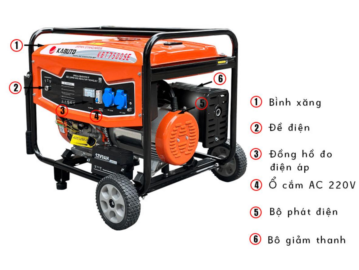 Công suất 6.5kW định mức, tối đa 7kW giúp máy cấp điện dự phòng ổn định.