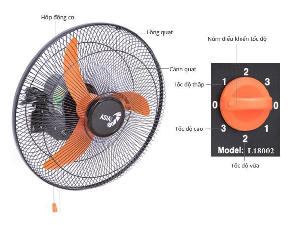 Motor bạc thau và lõi dây đồng giúp Asia VY557990 55W vận hành bền bỉ hơn.
